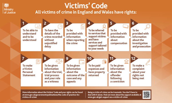 Victims Code