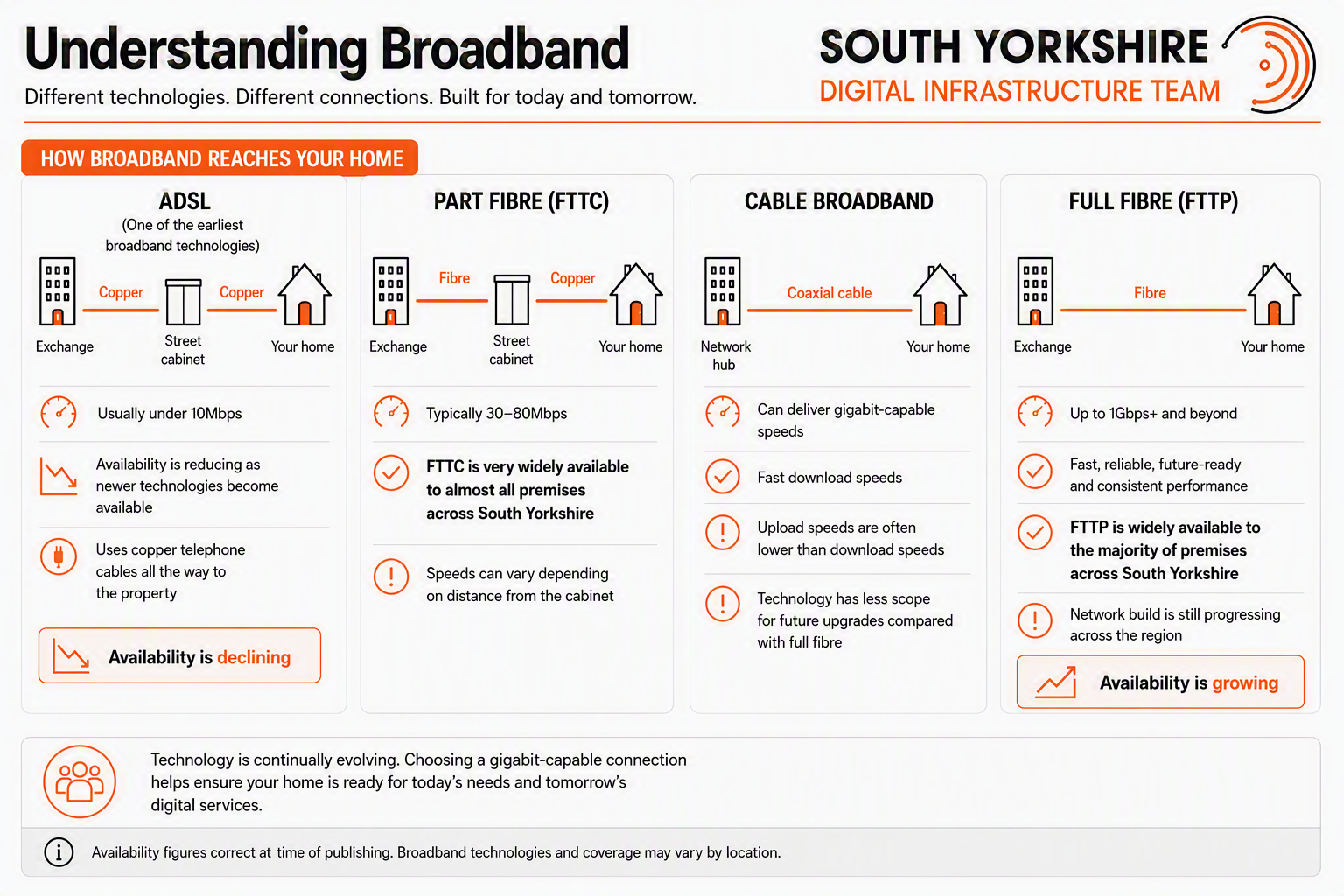 Understanding Broadband explainer image