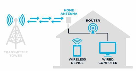  image depicting Fixed Wireless Access (FWA)